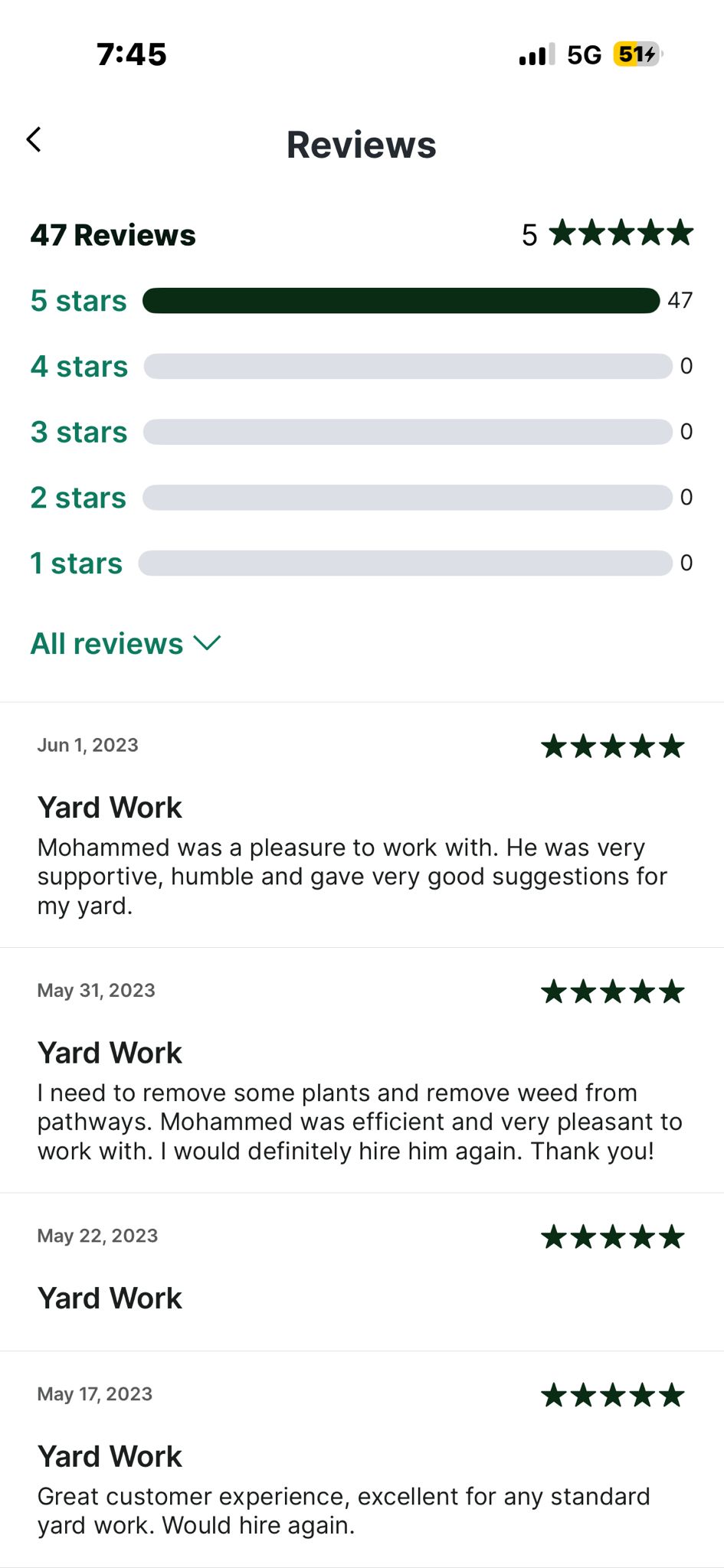 Screenshot of Mohammed's TaskRabbit review summary showing 47 reviews, all 5 stars