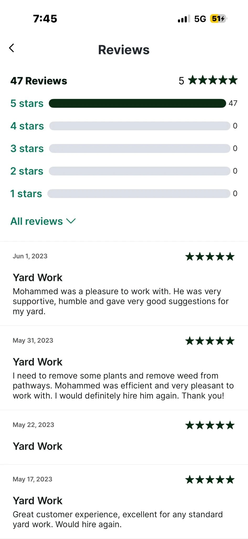 Screenshot of Mohammed's TaskRabbit review summary showing 47 reviews, all 5 stars